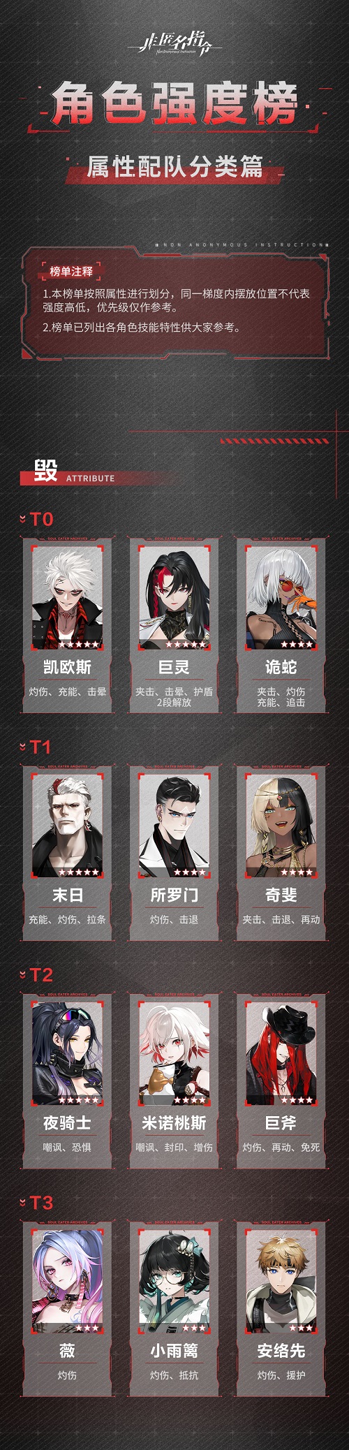 非匿名指令哪些角色值得培养