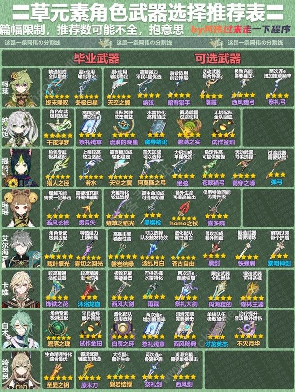 原神3.8版本全角色武器推荐表 3.8版本所有角色武器一览图片6