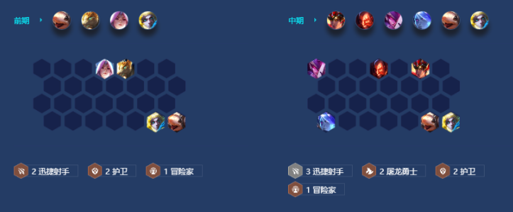 金铲铲之战射手42阵容怎么玩