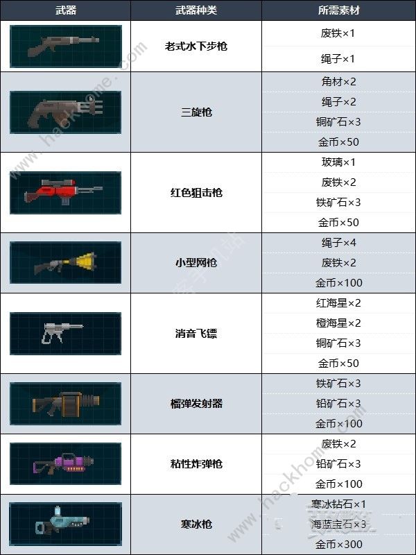 潜水员戴夫武器升级攻略 武器强化及选择推荐图片3