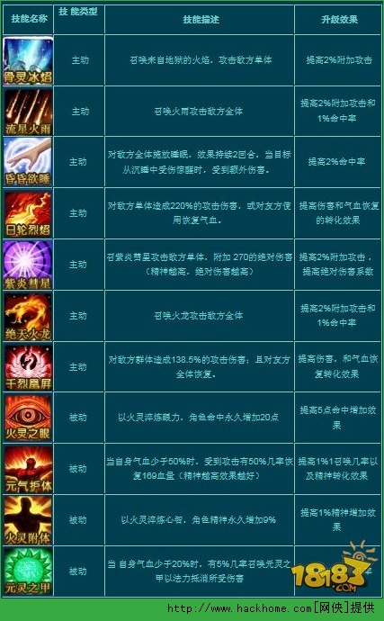 梦幻神界法尊职业技能玩法详解图片2