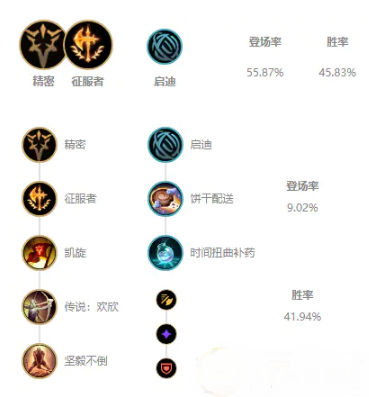 英雄联盟2022猴子符文怎么点