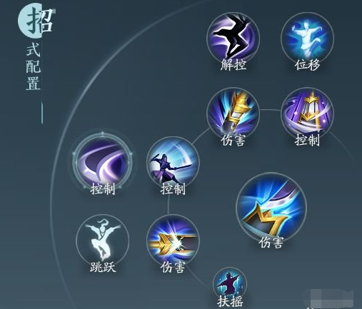 剑网3无界霸刀北傲决奇穴怎么选