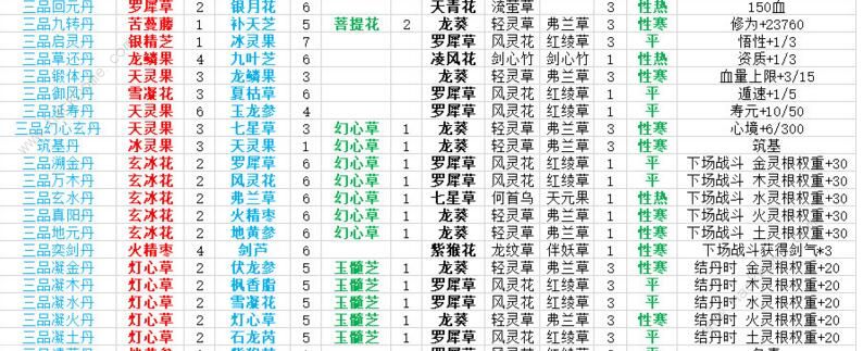 觅长生丹方大全 丹方炼制攻略图片2