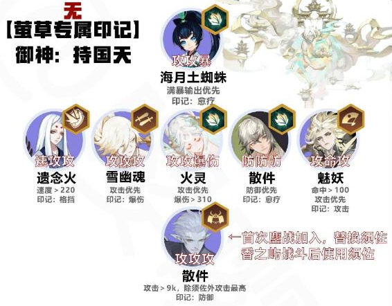 阴阳师六道之门萤草阵容怎么配