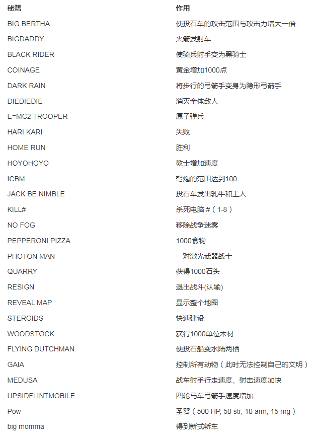 帝国时代1秘籍指令有哪些