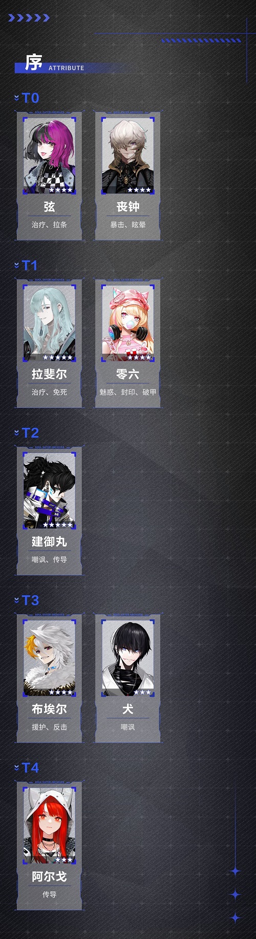 非匿名指令哪些角色值得培养