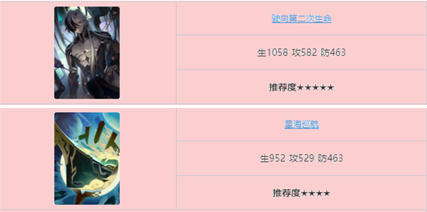崩坏星穹铁道波提欧光锥哪个好