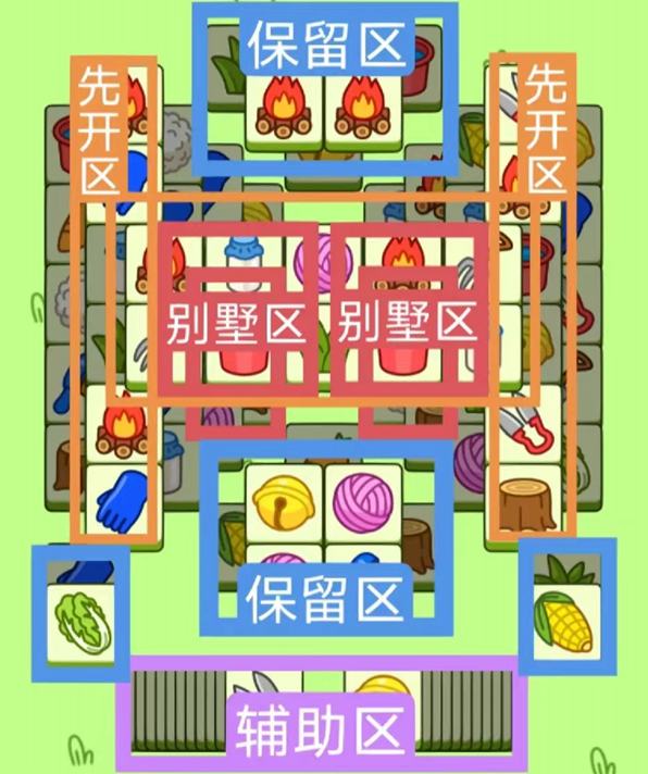 羊了个羊12.15关卡怎么速刷