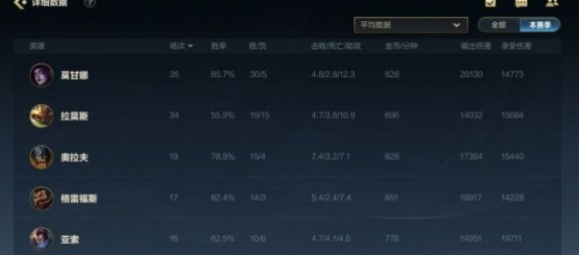 英雄联盟手游莫甘娜怎么玩厉害