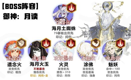 阴阳师六道之门白狼怎么搭配队伍