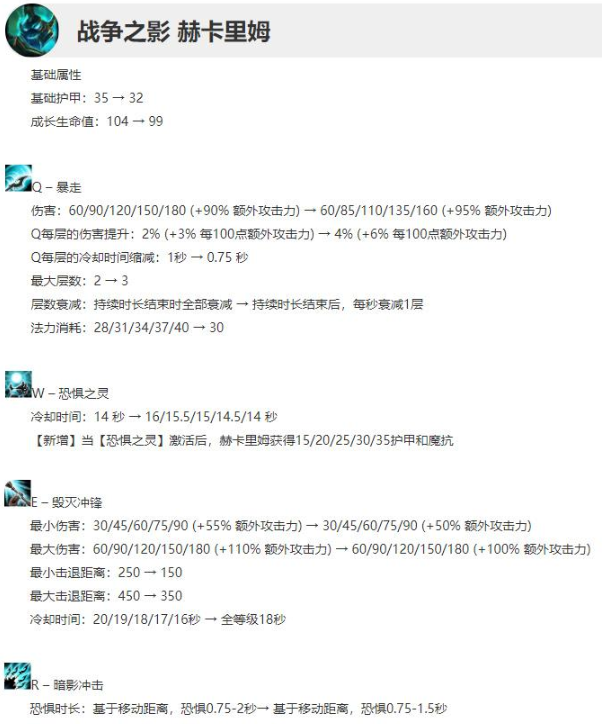 英雄联盟人马打野强不强2022