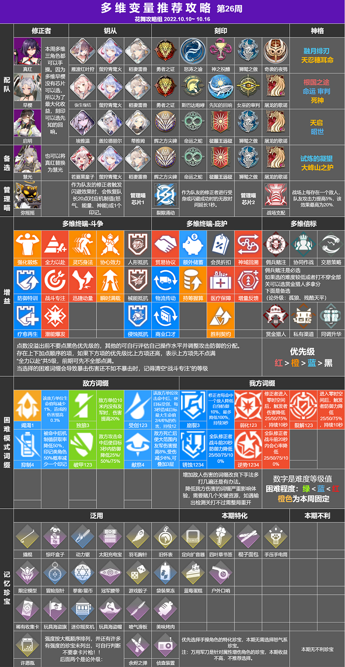 深空之眼多维变量第26期怎么过