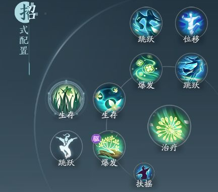 剑网3无界奶药奇穴怎么搭配