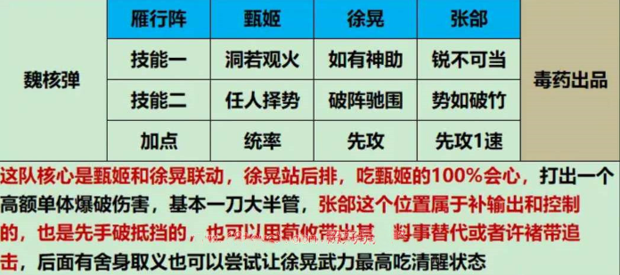 三国谋定天下新手开荒阵容怎么配