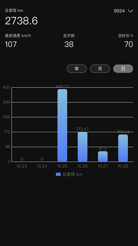 SURRON虬龙科技智能车联app手机版下载 v1.1.6