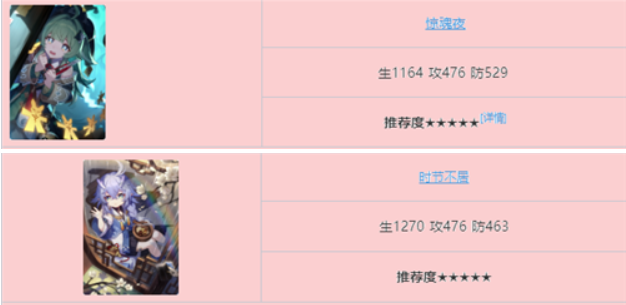 崩坏星穹铁道玲可光锥哪个好