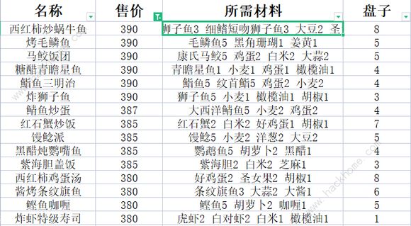 潜水员戴夫鱼塘养鱼推荐 全鱼类套餐价格一览图片6