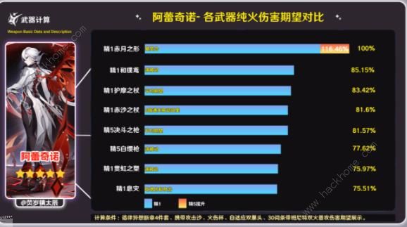 原神赤月之形属性怎么样 赤月之形突破材料及强度详解图片3