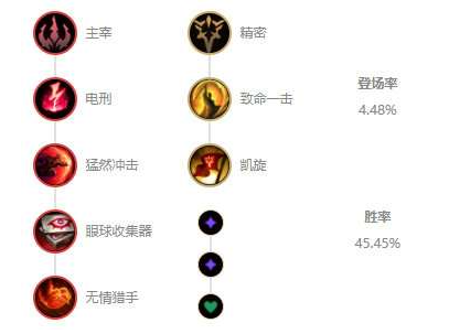 英雄联盟劫天赋怎么点