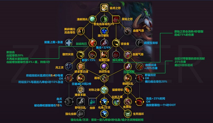 魔兽世界猫德天赋10.0怎么选择