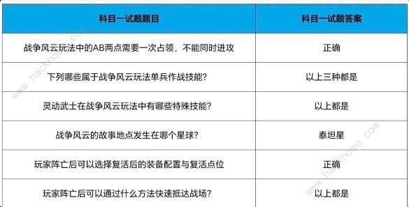 cf手游战争风云答案大全 战垒驾照考试科目一/二/三通关教程图片12