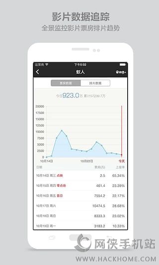 微票儿票房分析安卓手机版app v1.0