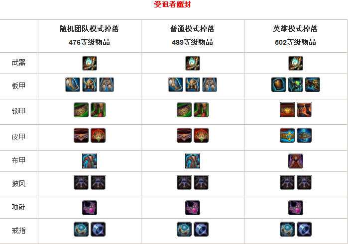 魔兽世界魔古山宝库掉落有哪些