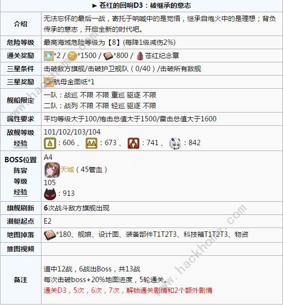 碧蓝航线苍红的回响D3打捞表 苍红的回响D3关卡介绍图片2