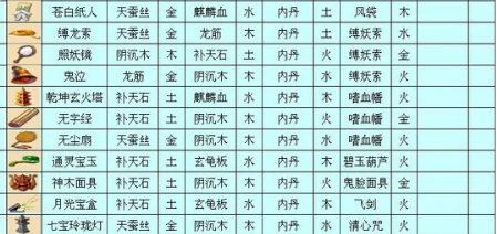 梦幻西游三级法宝如何合成