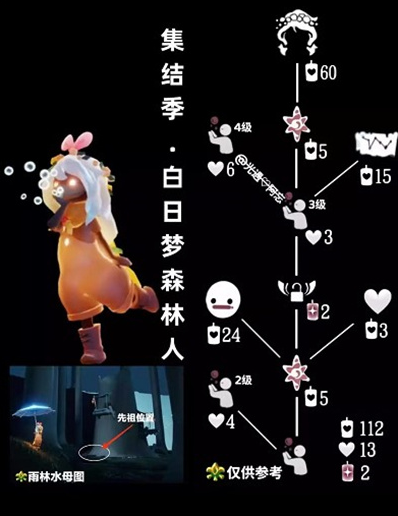 光遇白日梦先祖在哪
