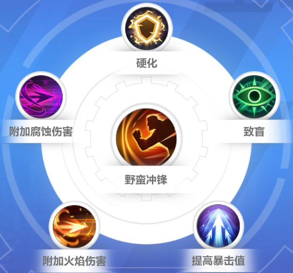 火炬之光无限狂人怎么玩