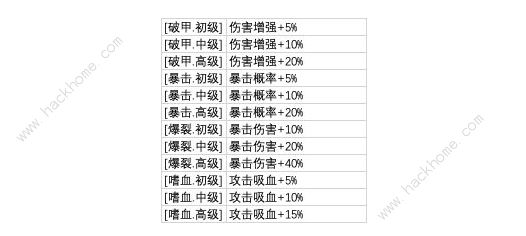 从杂役弟子开始修仙2攻略大全 新手少走弯路技巧总汇图片2