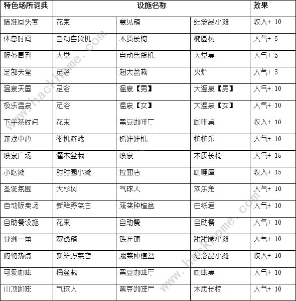 闪耀滑雪场物语特色场所词典大全 所有场所属性效果列表图片2