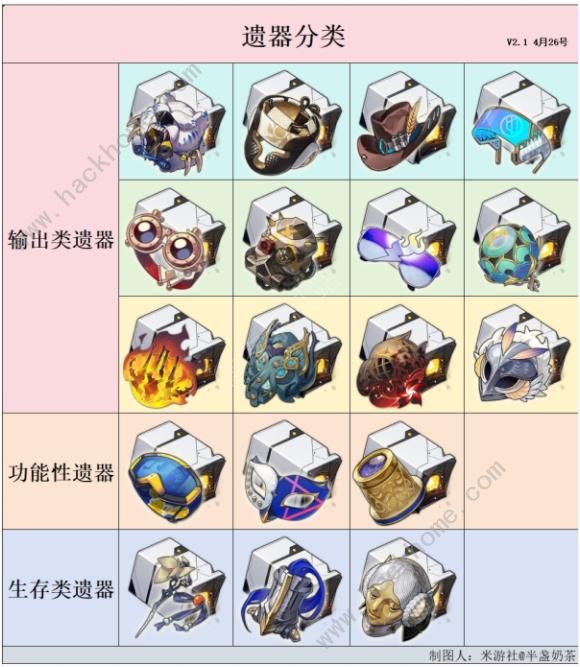 崩坏星穹铁道三倍侵蚀隧洞刷取攻略 三倍侵蚀隧洞角色遗器选哪些好