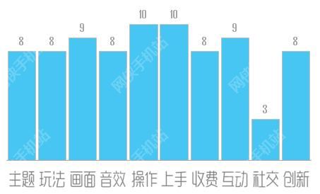 割绳子魔法（Cut the Rope:Magic）评测：小怪兽吃糖果图片5