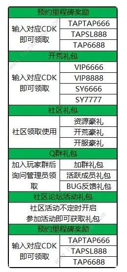 神陵武装礼包码大全2023 最新可用永久兑换码分享图片2