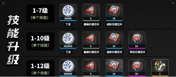 绝区零本比格养成材料有哪些