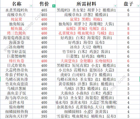 潜水员戴夫鱼塘养鱼推荐 全鱼类套餐价格一览图片5