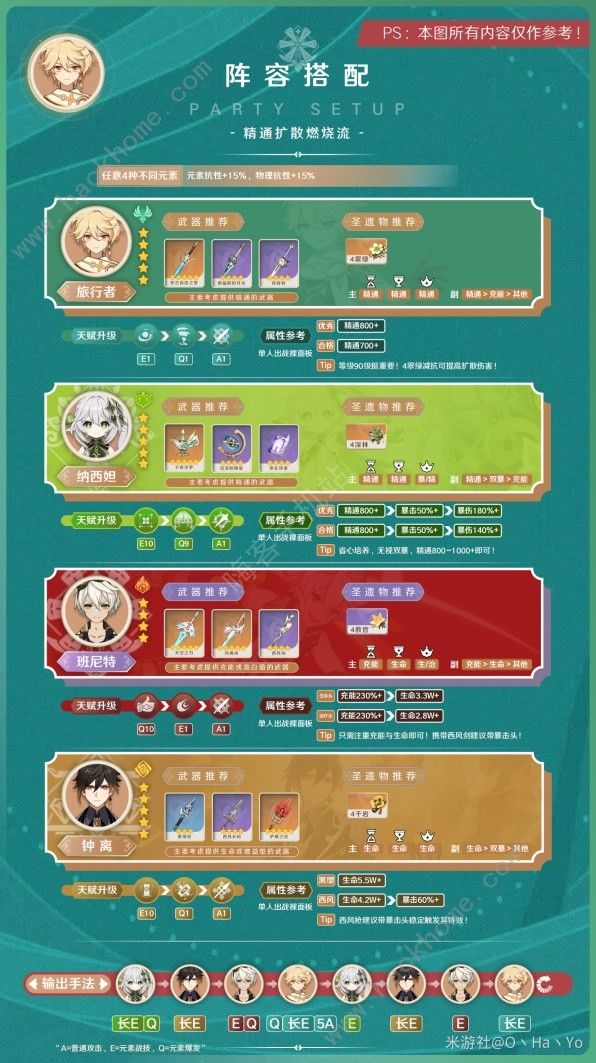 原神3.8版本风主超详细攻略 3.8版本风主出装阵容搭配推荐图片6