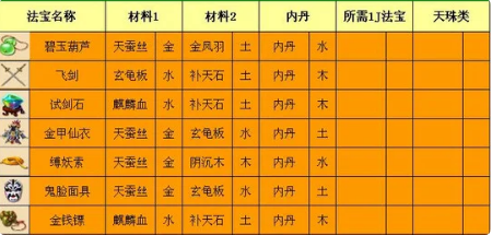 梦幻西游三级法宝如何合成