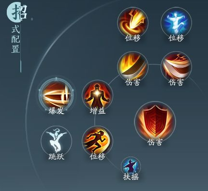 剑网3无界苍云铁骨衣奇穴怎么加点