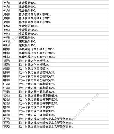 从杂役弟子开始修仙2异兽等级大全 全异兽属性总汇图片2