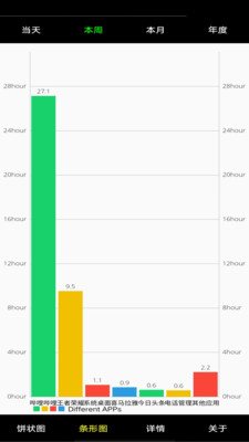 系统软件用量评估软件评估app下载 v1.0