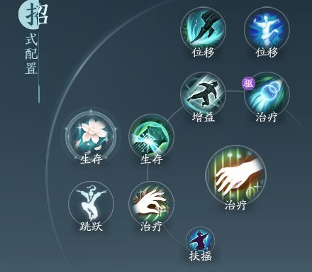 剑网3无界奶歌奇穴怎么选择