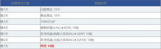 FGO1100WDL纪念任务攻略 1100wdl纪念任务怎么做图片2