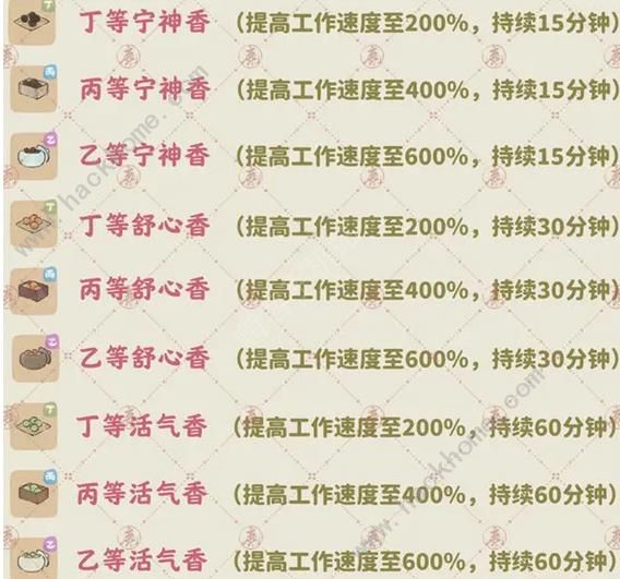 桃源深处有人家香丸怎么做 全香料及香丸配方一览图片5