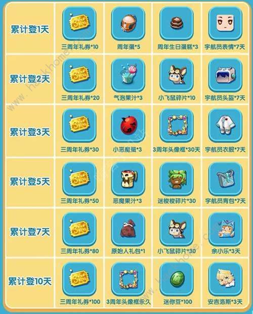 迷你世界三周年活动大全 7大福利活动奖励一览图片7