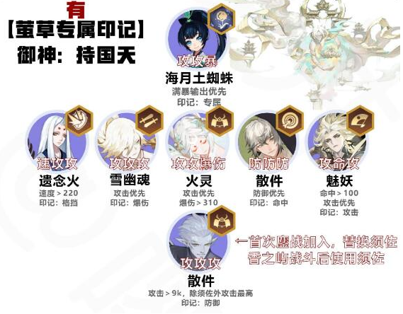 阴阳师六道之门萤草阵容怎么配