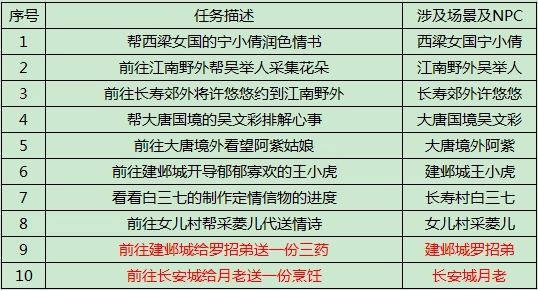 梦幻西游助人传相思任务怎么做